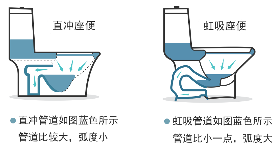 衛(wèi)生間裝修，虹吸式馬桶